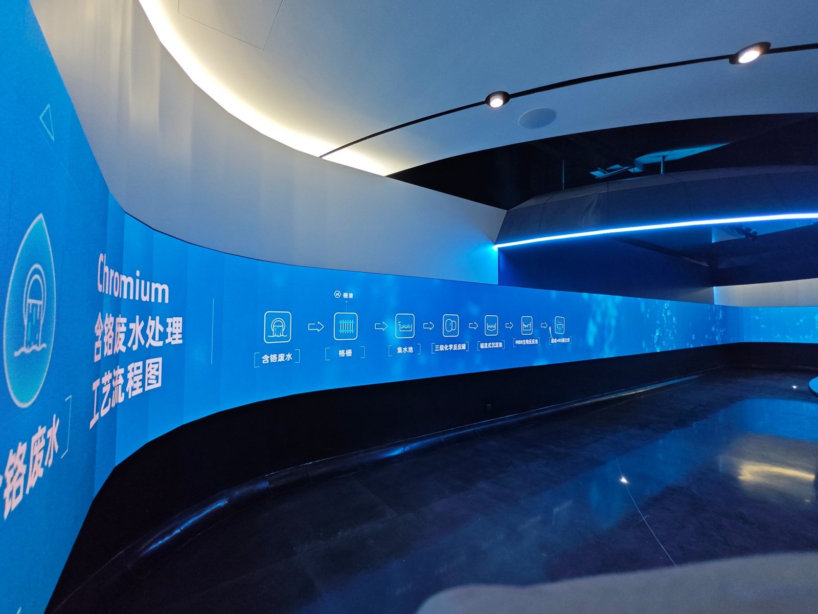 隆丰国际展厅40米环绕屏